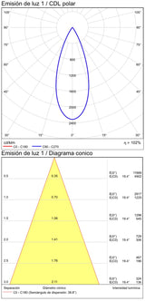 ACB Move Empotrable 3984/8 Circular Blanco Texturado, LED COB 12W 2700K 1160lm, CRI90 I IP44/IP20, LED integrado E3984190B