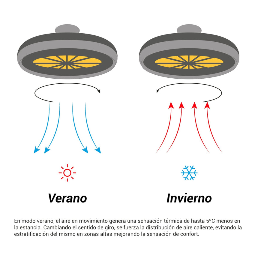 Sulion Seed Ventilador Plafón blanco madera 2200828